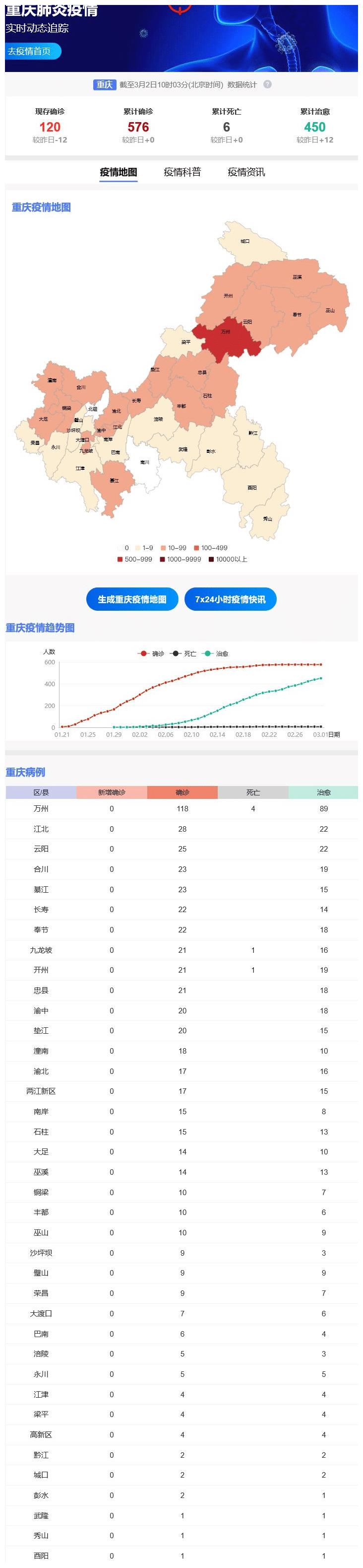 重庆疫情最新消息，新增病例及其影响