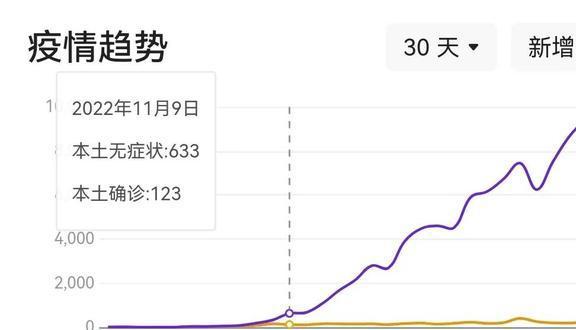 重庆今日疫情最新消息概况