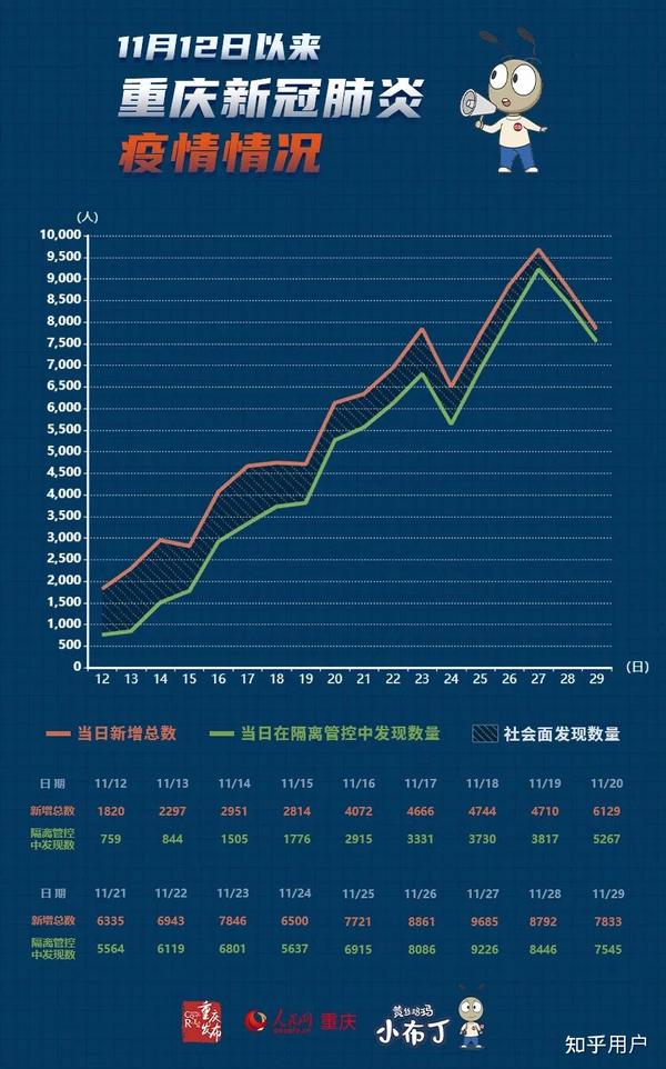 重庆疫情最新消息，全面防控，积极应对确诊病例增长趋势
