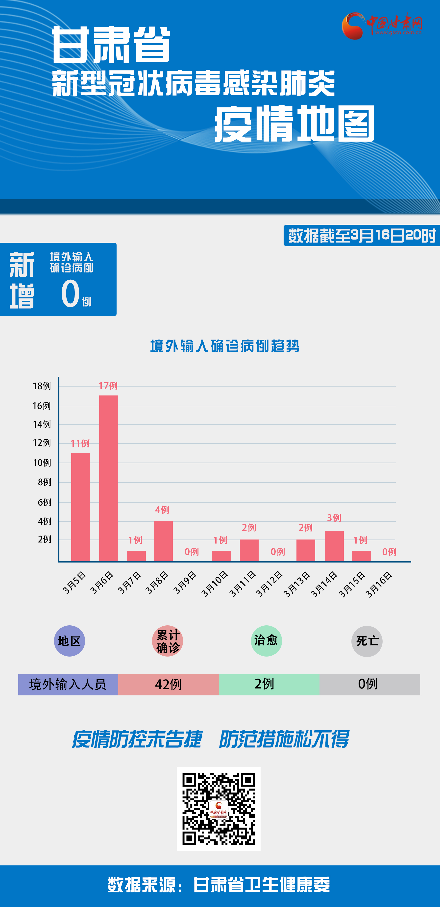 甘肃疫情最新动态与数据更新