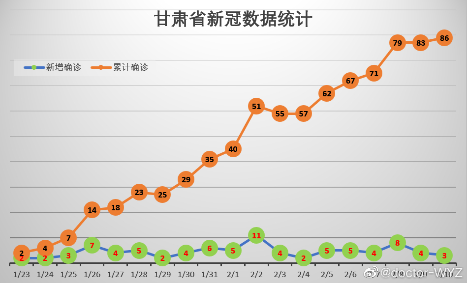 甘肃疫情最新动态与数据更新