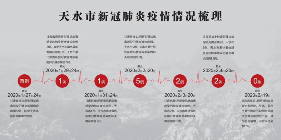 甘肃天水疫情最新动态更新