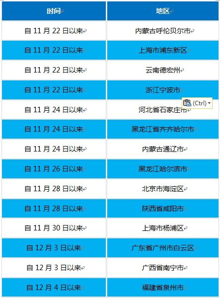 甘肃天水疫情最新情况播报（今天）