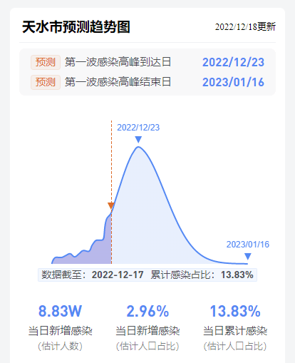 甘肃天水疫情最新动态，病例详情揭示坚守与希望的力量