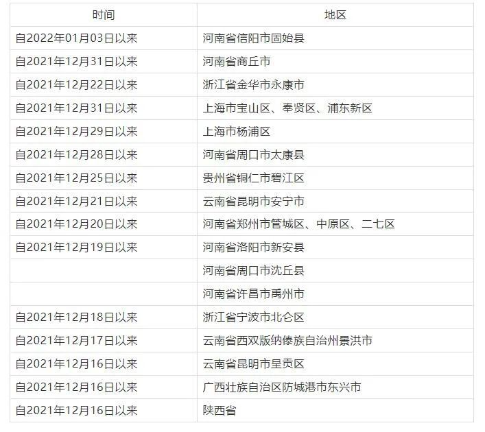 甘肃天水疫情最新情况报告发布