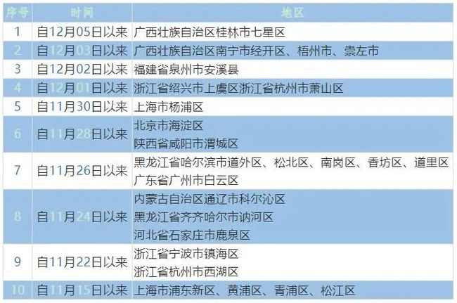 甘肃天水疫情最新情况报告发布