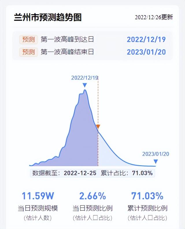 甘肃兰州疫情最新数据深度解析报告
