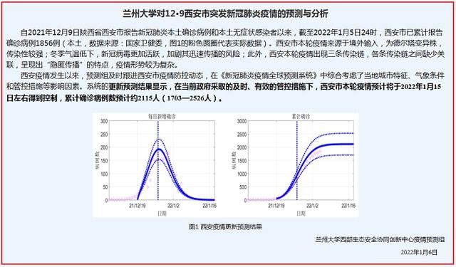 甘肃兰州最新疫情报告概况