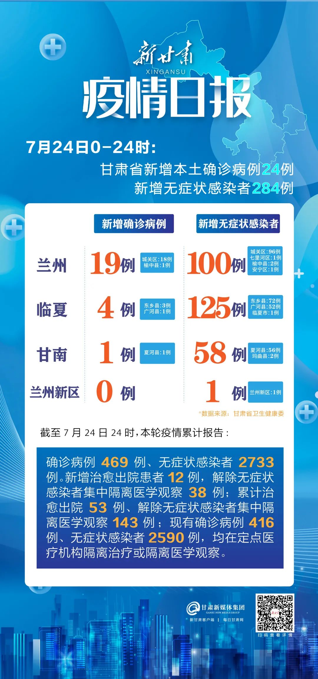 甘肃兰州疫情状况，挑战与应对策略
