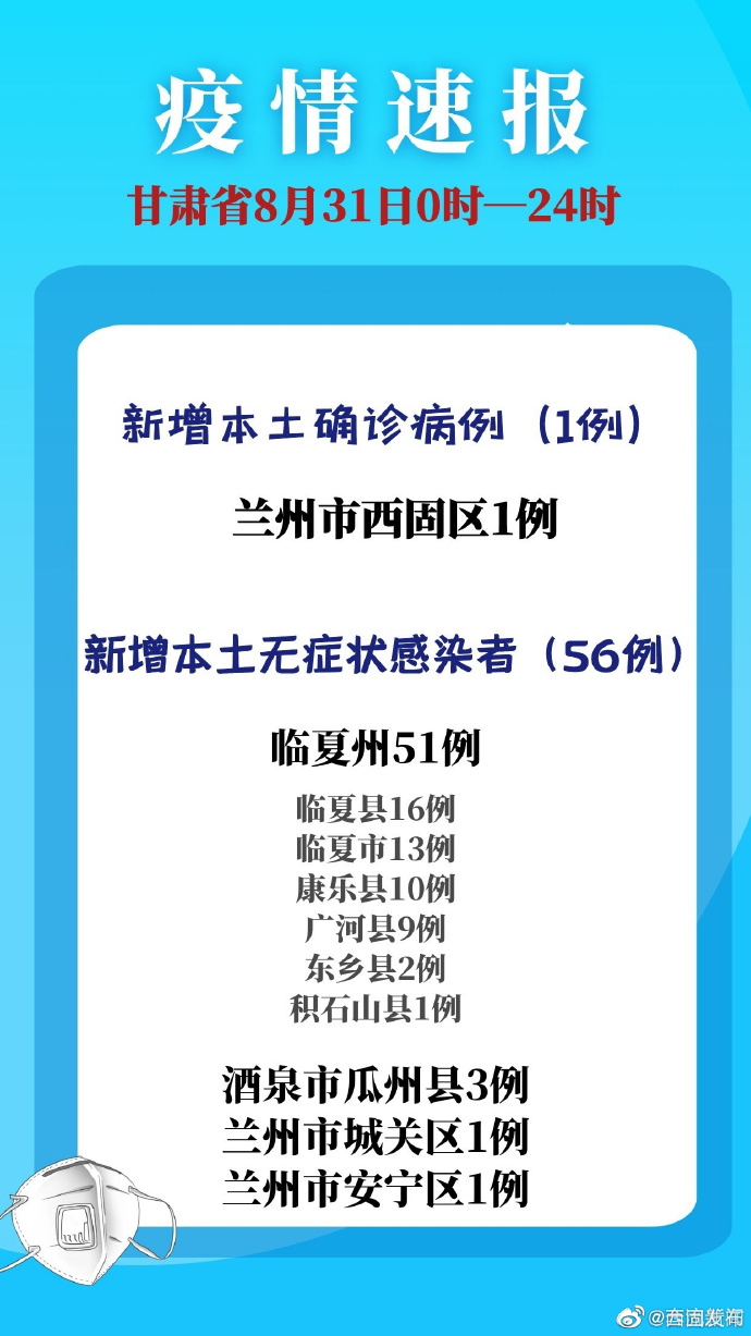 甘肃兰州疫情状况，挑战与应对策略