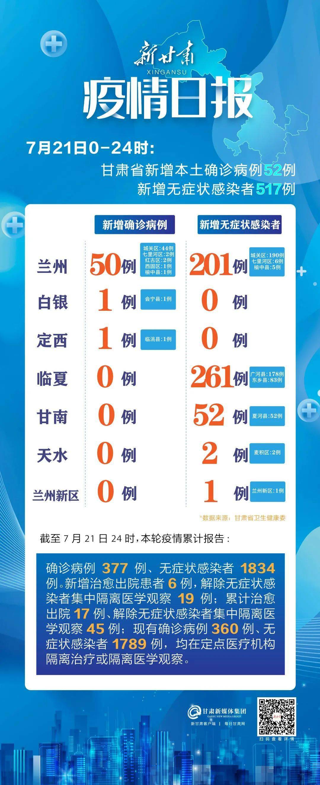甘肃兰州最新疫情报告发布
