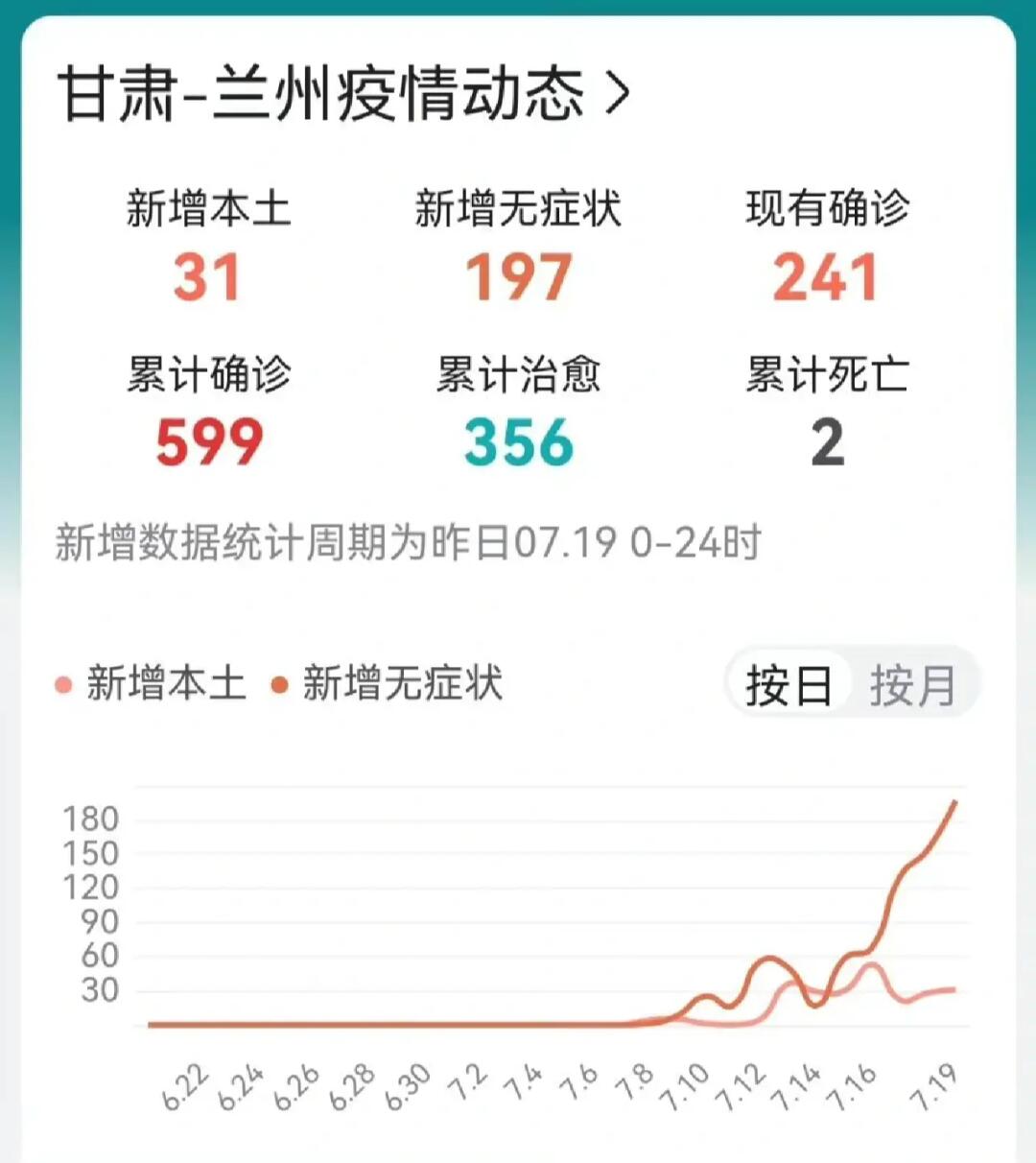 甘肃兰州最新疫情报告发布