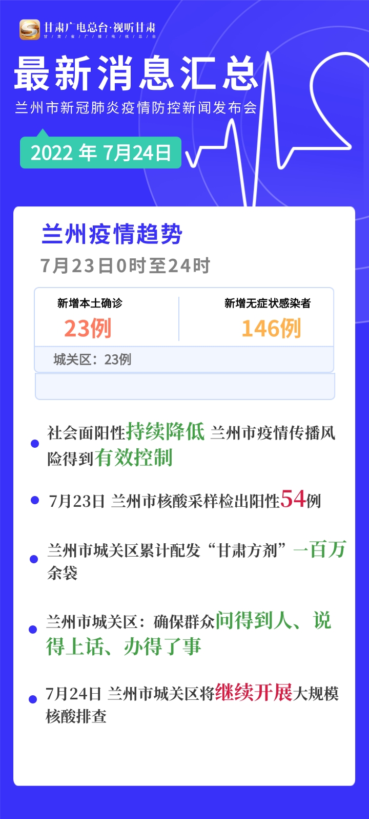 甘肃兰州疫情最新报告，全面防控，积极应对