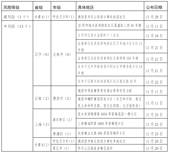 贵州省疫情最新情况更新报告