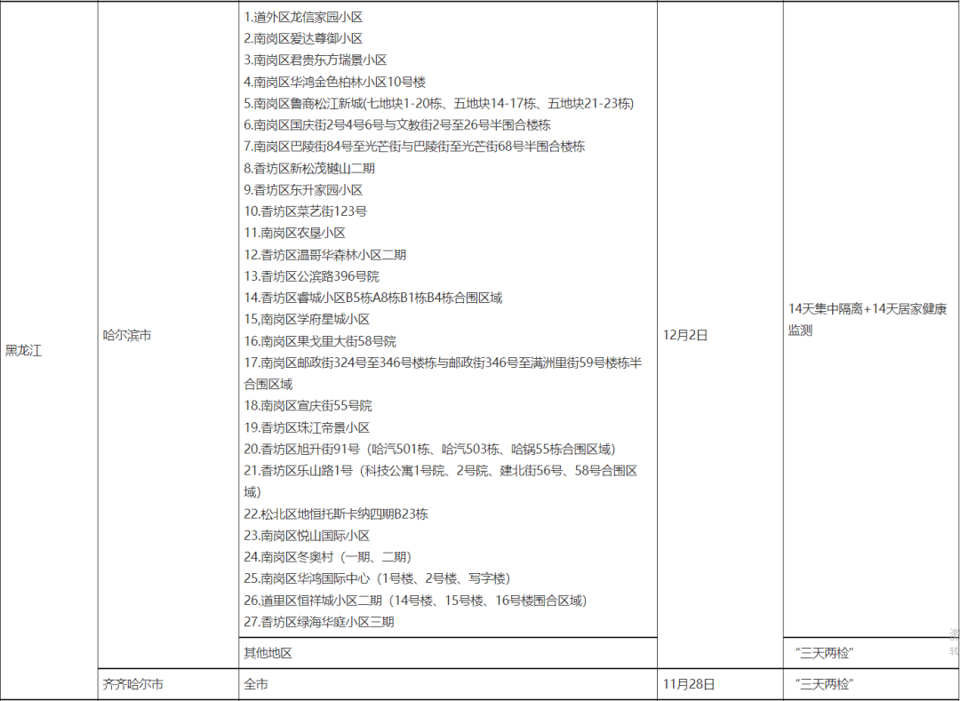 贵州省疫情最新情况更新报告