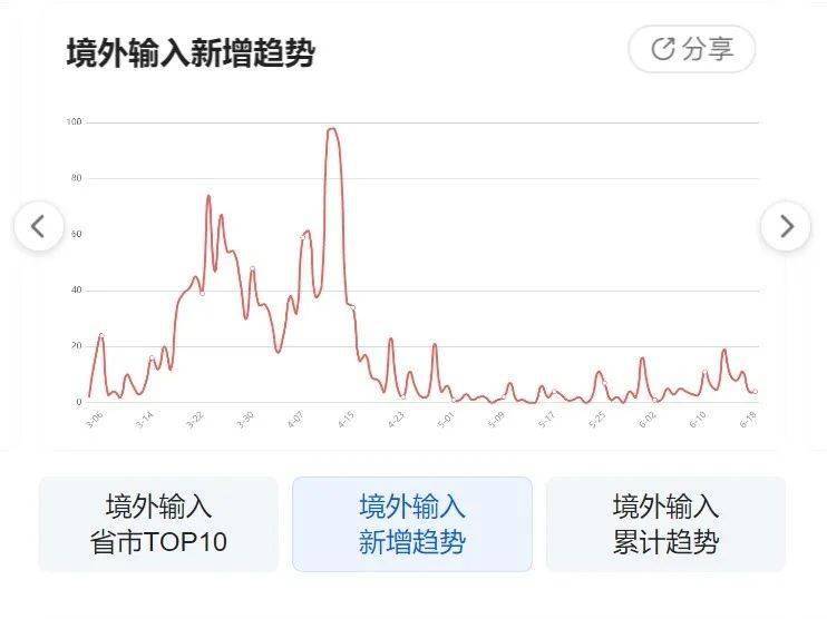 贵州最新疫情动态更新，官网发布最新消息