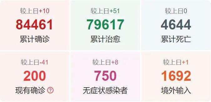 贵州最新疫情动态更新，官网发布最新消息