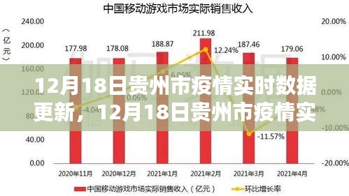 贵州疫情最新数据深度解析报告