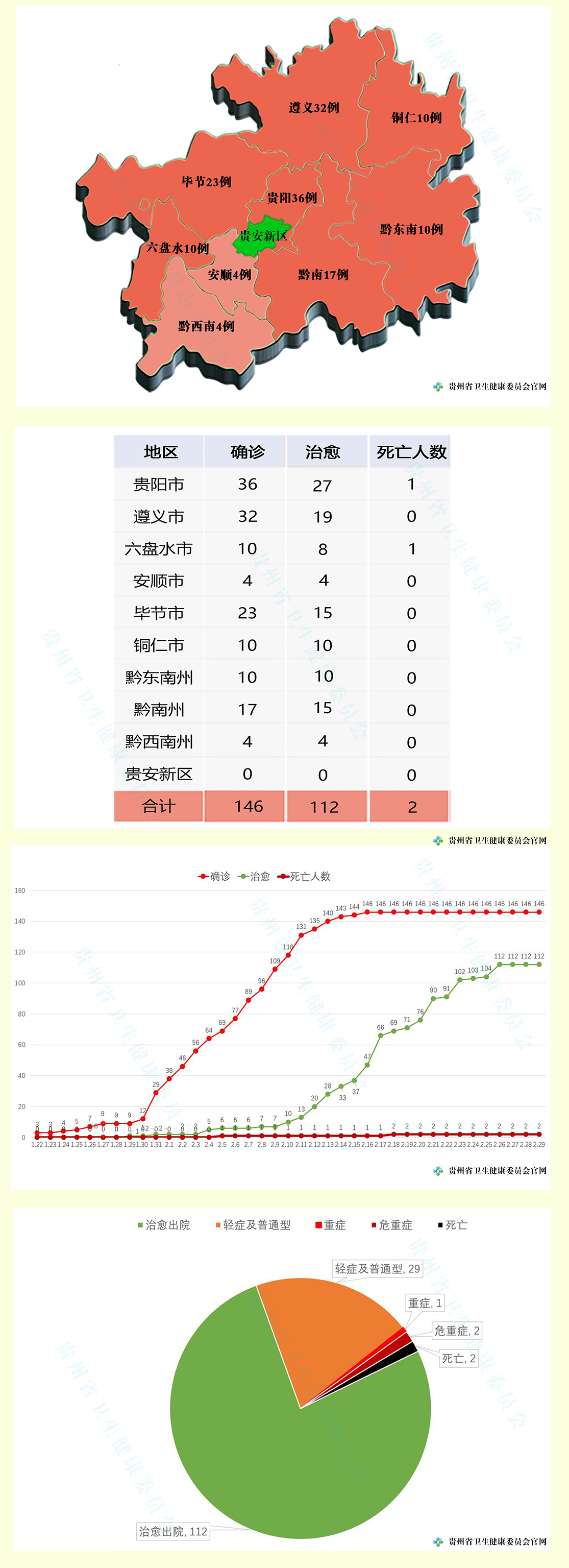 贵州疫情最新数据深度解析报告