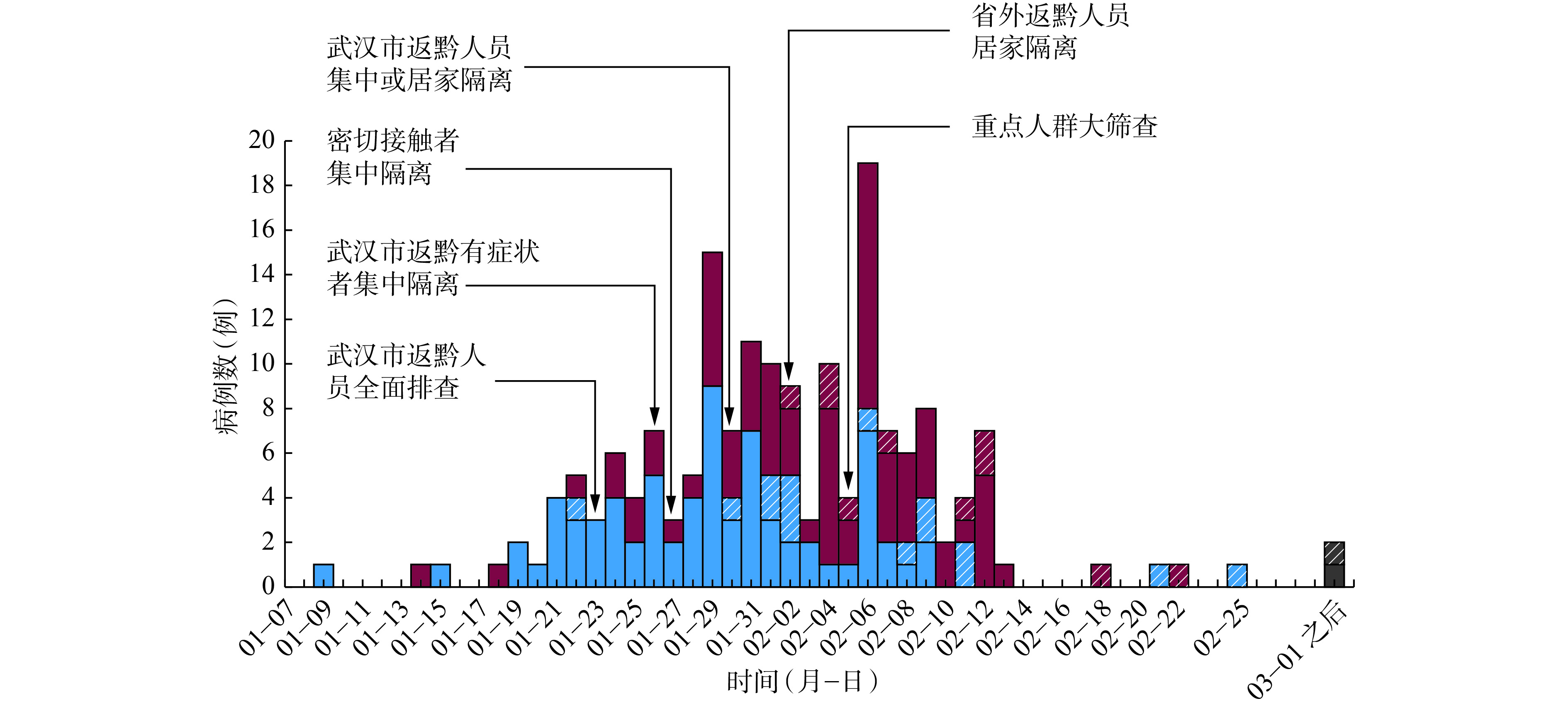 贵州疫情数据表深度分析报告