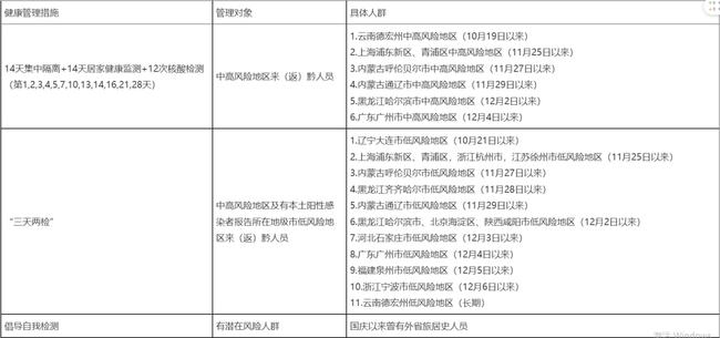 贵州加强疫情防控措施，保障人民健康安全新通知