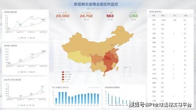 贵州省疫情动态地图，数据可视化助力精准防控