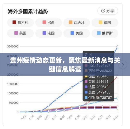 贵州疫情最新动态，今日新闻全面解读