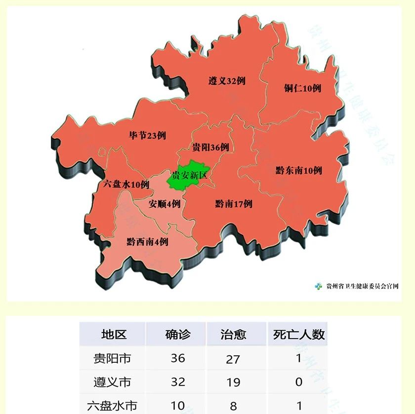 贵州省最新疫情通报情况