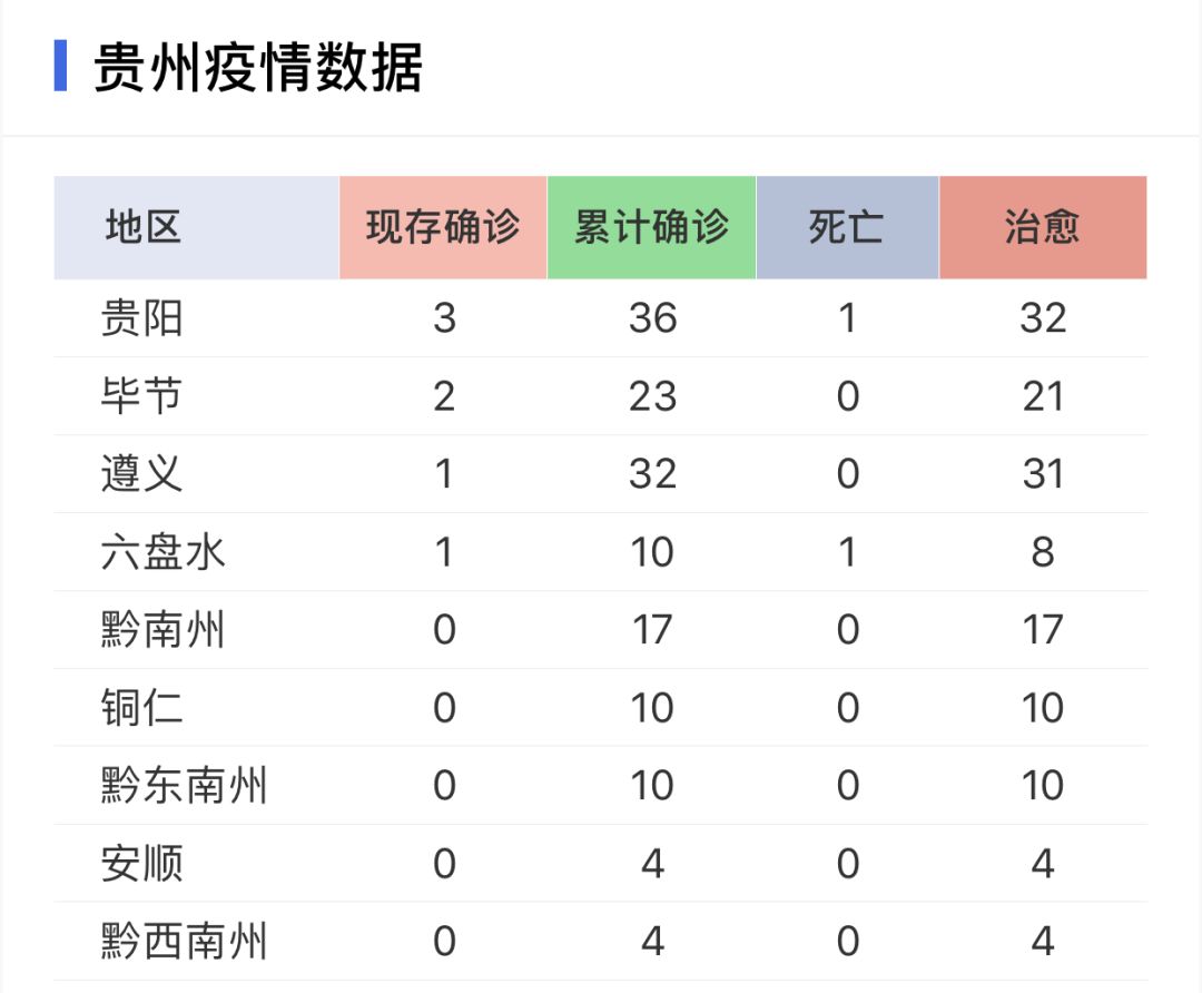贵州疫情实时报告，抗击疫情，共守家园安全