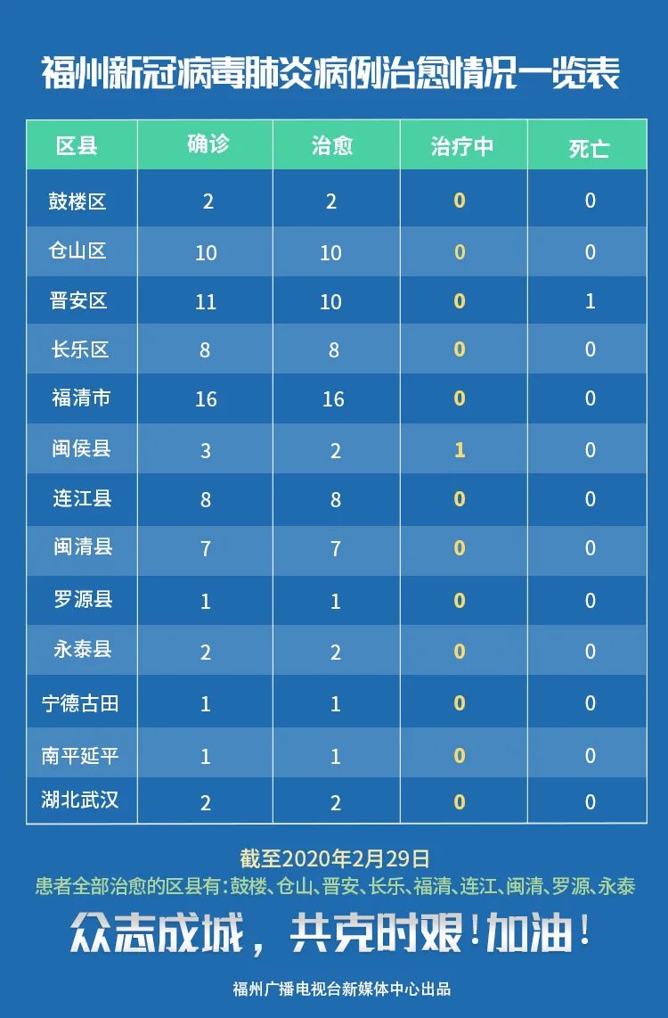贵州疫情实时报告，抗击疫情，共守家园安全