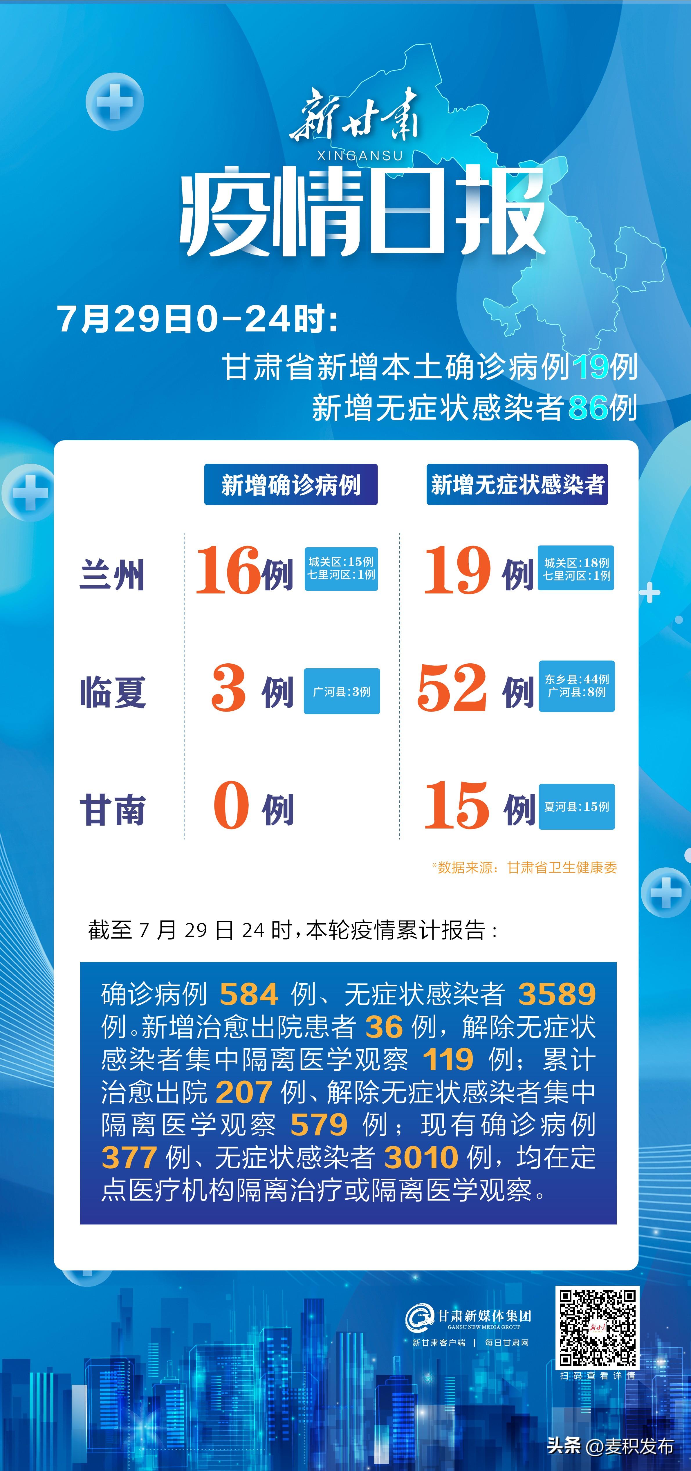 甘肃疫情最新数据通报，最新动态与防控措施更新报告