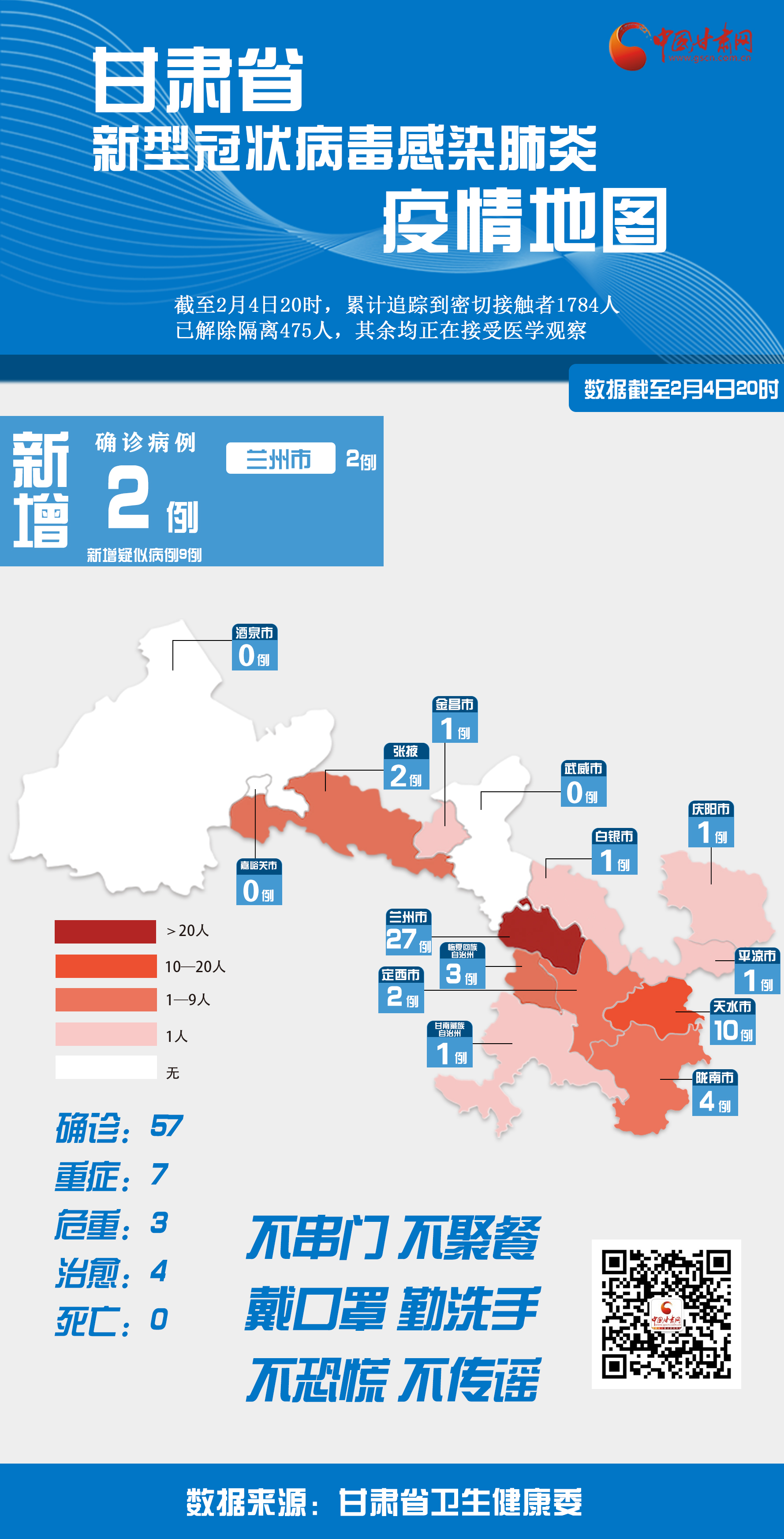 甘肃疫情最新数据报告发布