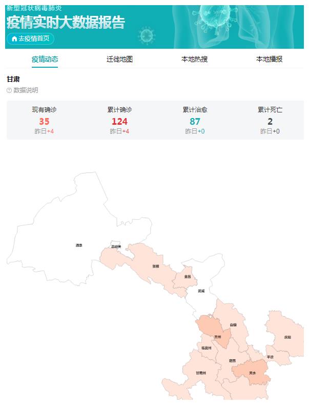 甘肃疫情最新数据报告发布