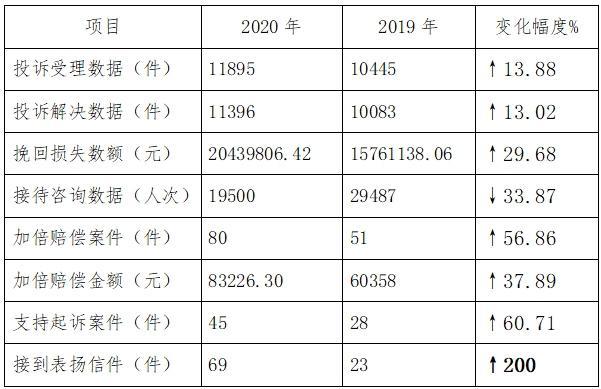 甘肃疫情最新情况播报数据表分析文章