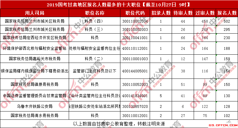 甘肃疫情最新情况播报数据表分析文章
