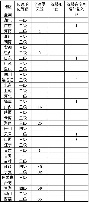 甘肃疫情最新情况播报数据表分析文章