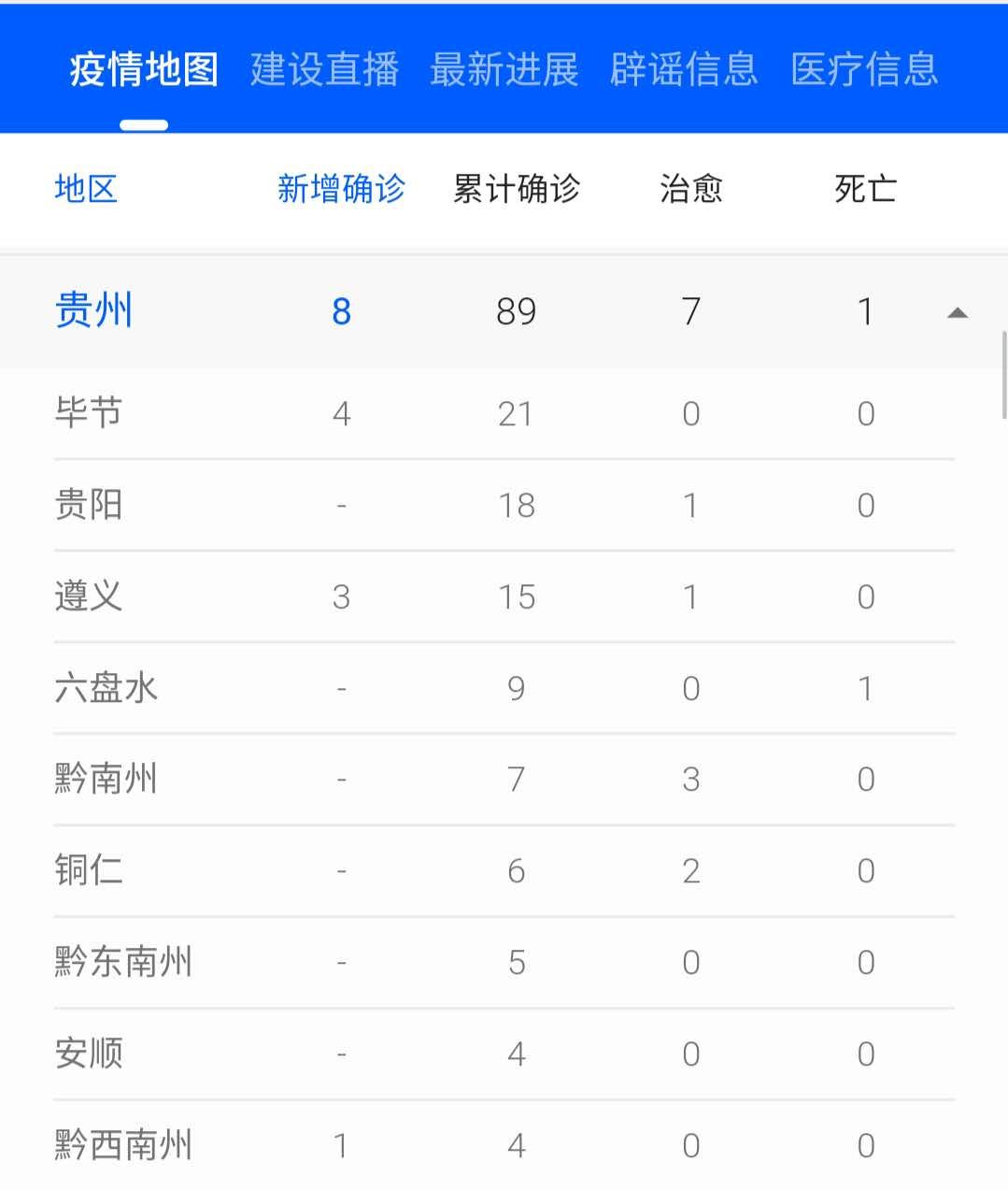 贵州疫情最新进展情况