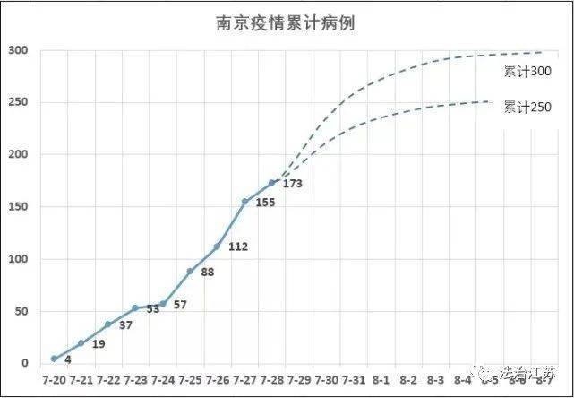 贵州疫情最新动态，新增病例分析与数据更新
