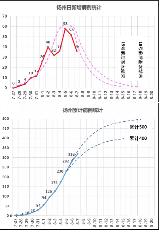 贵州疫情最新动态，新增病例分析与数据更新