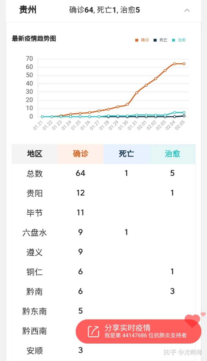 贵州疫情最新数据统计表图片解析