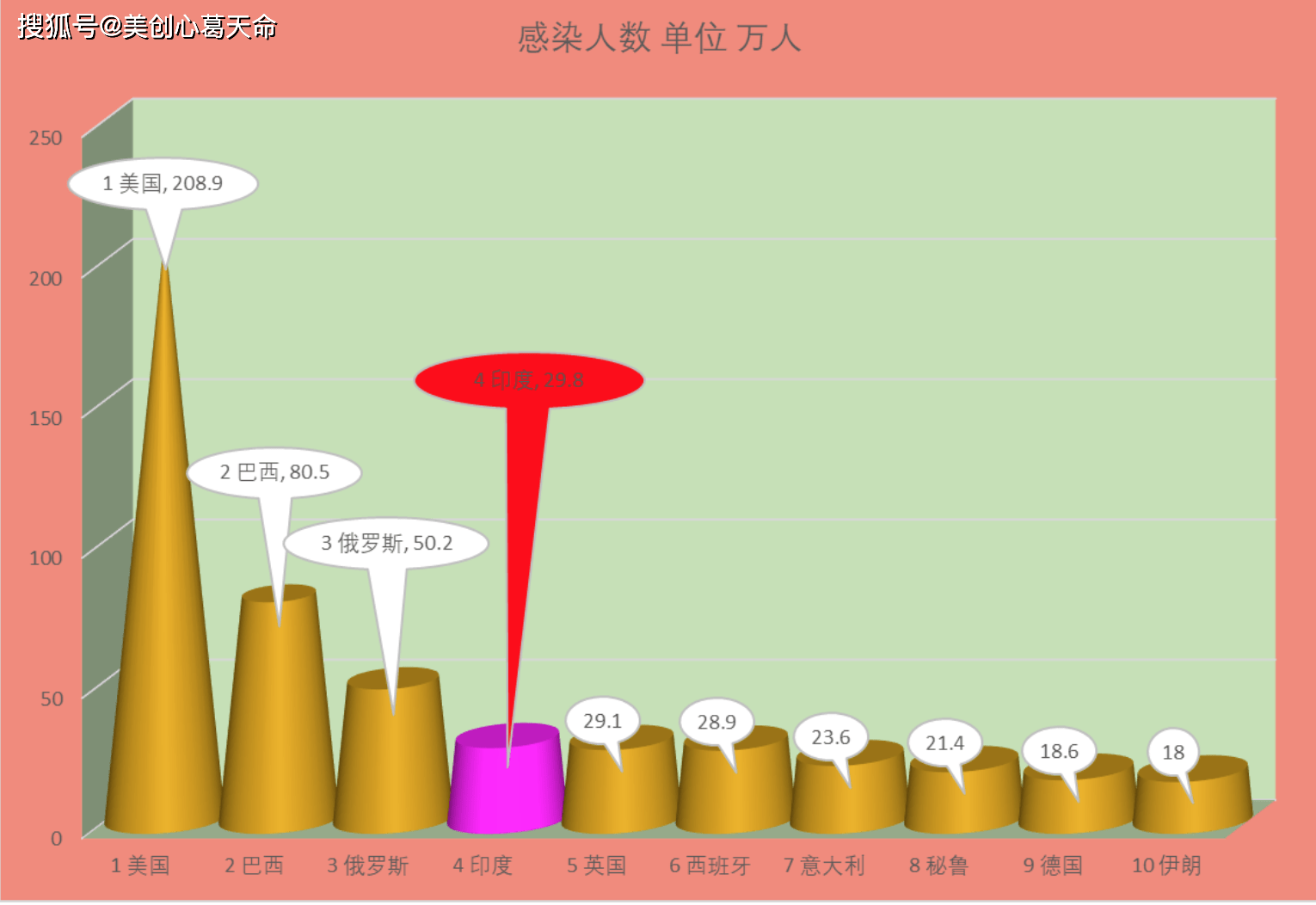 贵州疫情最新数据统计图表深度解析