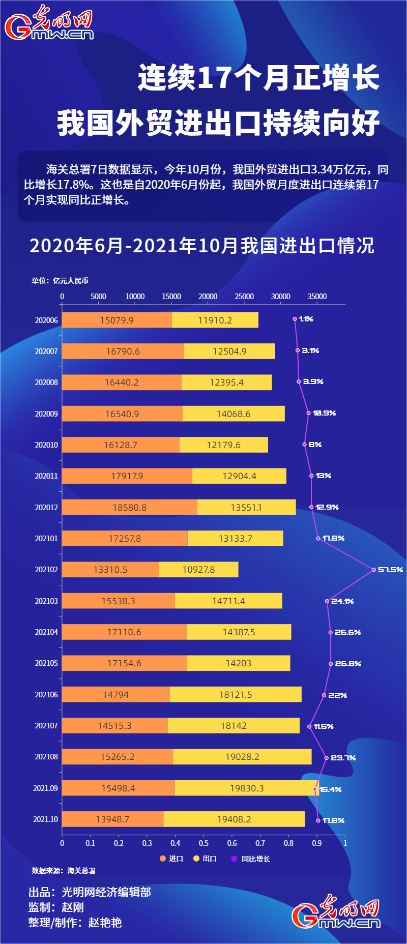 贵州疫情最新数据统计图片解析