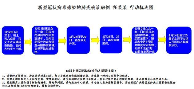 贵州疫情最新新增病例轨迹分析