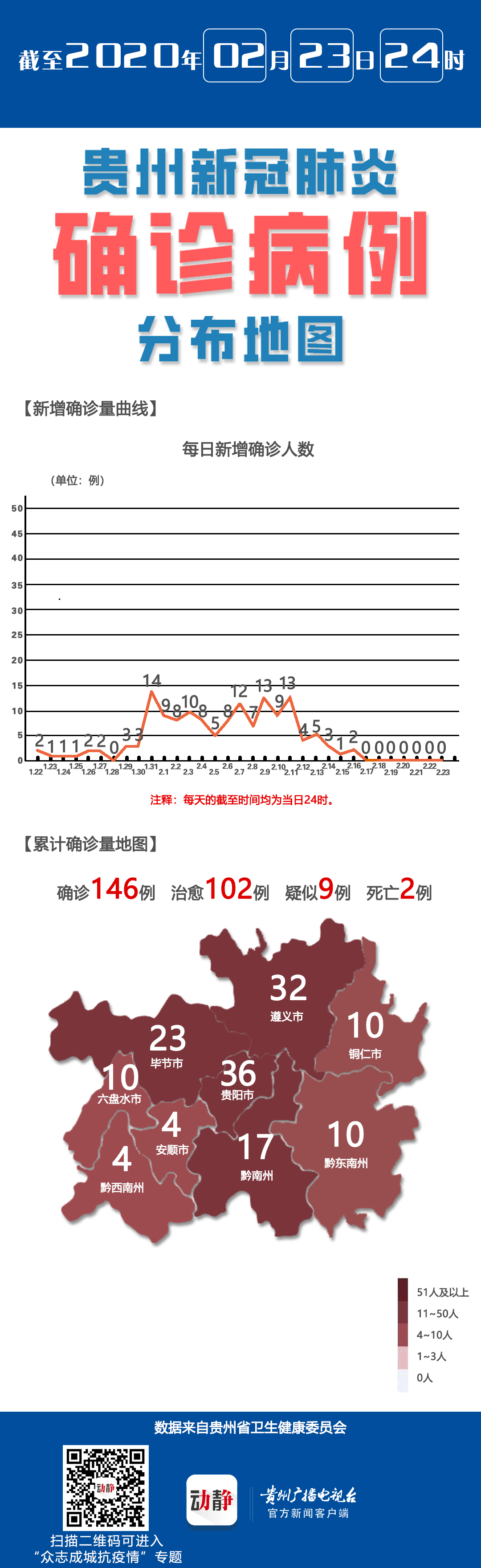 贵州疫情最新新增病例情况更新