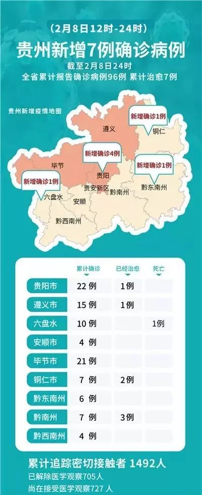 贵州疫情最新新增病例分析报告发布