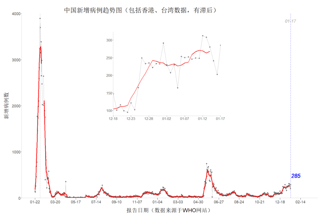 贵州疫情最新消息2020分布——疫情下的贵州防控态势