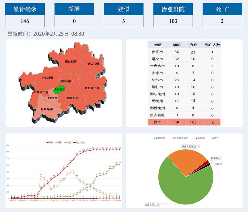 贵州最新疫情概况更新