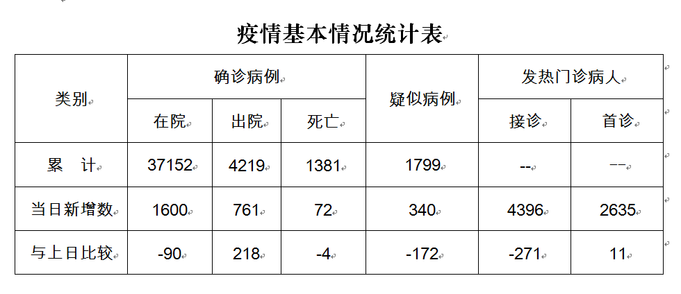 贵州今日疫情最新数据消息概述