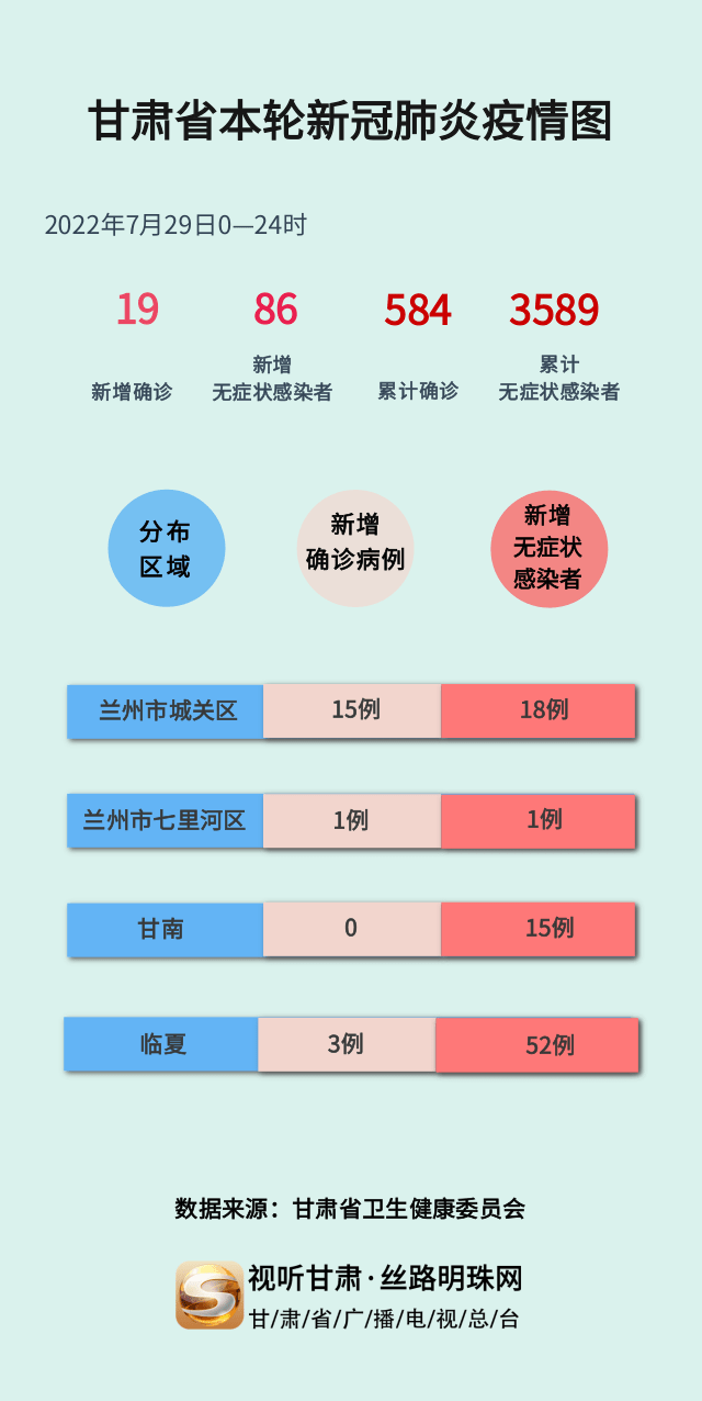 甘肃疫情最新情况更新报道