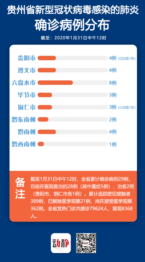贵州疫情最新报告，今日新增病例分析与数据更新
